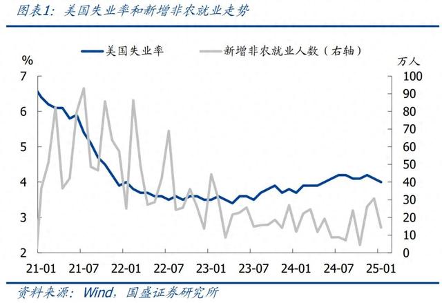 美国1月非农就业数据及黄金市场走势深度解读