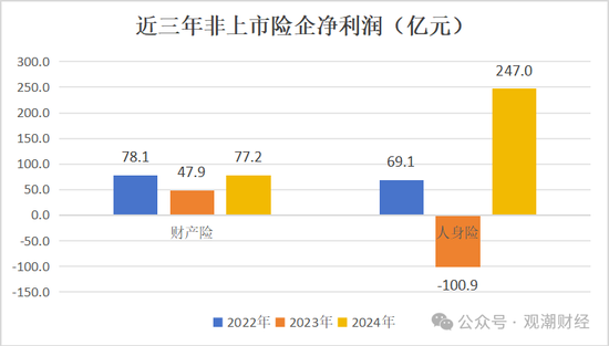 保险业寒冬：净利润大增，高管薪酬却集体缩水