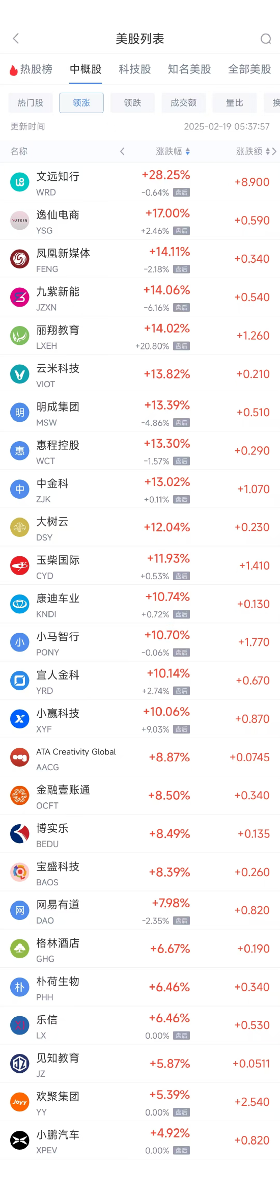 中概股周二表现分化，美股小幅上涨，市场关注贸易与通胀