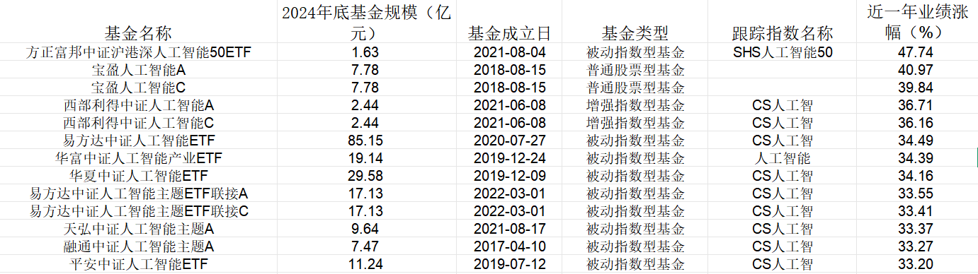 AI瘋了！A股暴漲，誰在悶聲發大財？