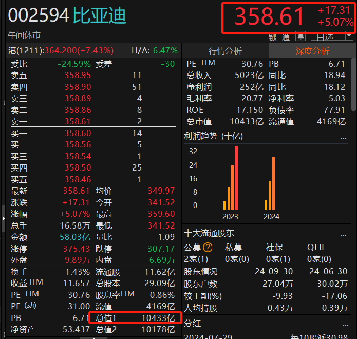 万万没想到！比亚迪竟靠这招，吊打小米，血洗特斯拉！