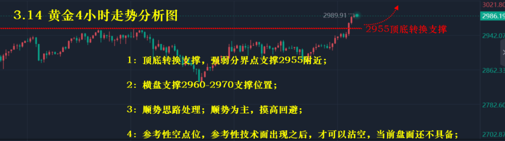 《疯了！黄金暴涨背后竟藏着三大惊天秘密，错过血亏！》