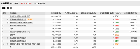 外资机构年末A股调仓换股：押注重组股与基本面优良公司