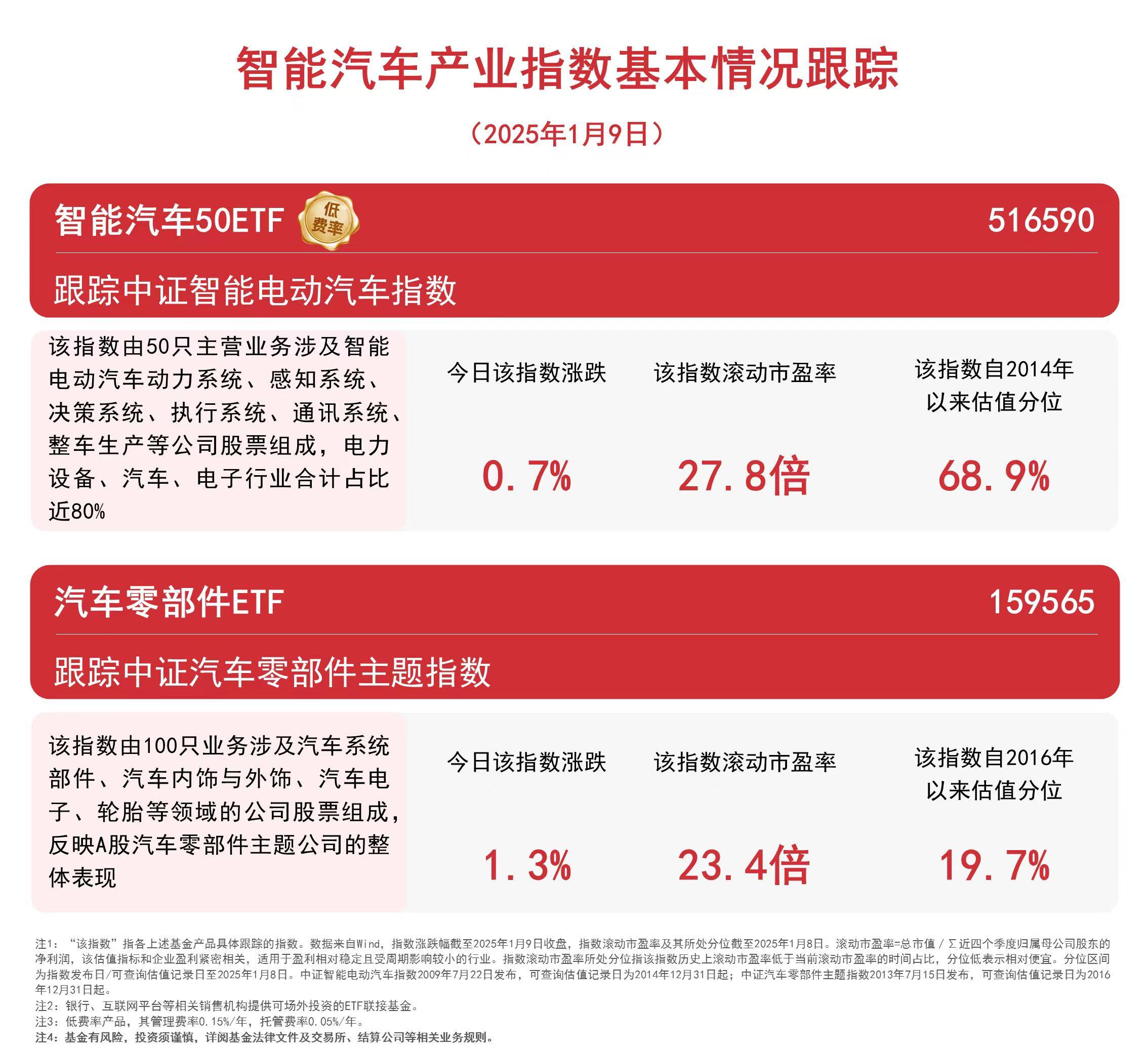 新能源汽车行业蓬勃发展：深度解析主题指数与投资机遇